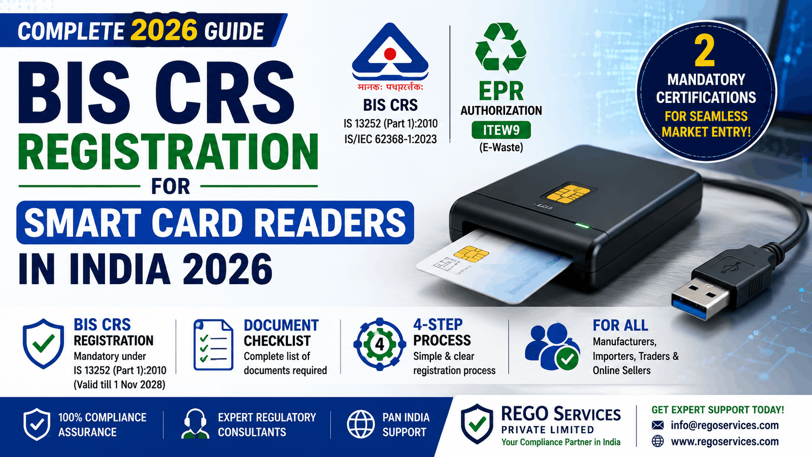 bis crs registration for smart card readers in india.